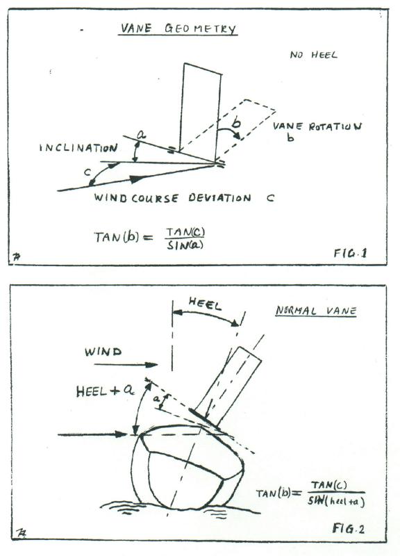 Vane geometry.jpg (41680 bytes)